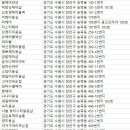 씨앤아이(c&i)hair 네이버블로그