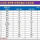 리더스종합학원 이미지