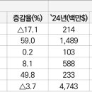 (주)한양인더스트리 이미지