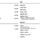 미미래쉬 - 동구 | 미미래쉬