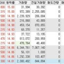케이비상사