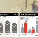 (공유) 하이브리드 자동차는 '친환경차' 일까, 아닐까? 이미지