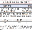 렌트비용 보장 특별약관 신설 이미지