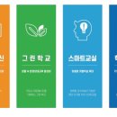 그린메디칼컨설팅 네이버블로그