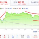 2023년 4월 10일(월) : 고용지표 하락에 긍정적 기운, 못다한 사랑을 나누리 이미지