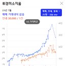 휘경56 이미지