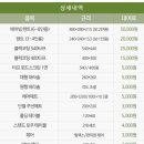 천왕산 가족캠핑장 이미지