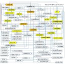 주식회사 제일식자재 이미지