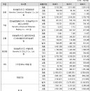 (유)청산태양광에너지(청산1호 태양광발전소) | 한화솔루션 사업보고서