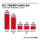 (주)소프트쇼크 이미지