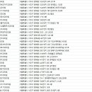 선부부치과의원 이미지
