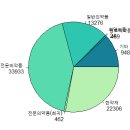 Re: 오늘의 마지막 문제. SQL 포트폴리오 데이터 중에 하나로 Plotly 로 막대 그래프로 시각화 하시오 ! 이미지