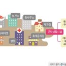 제2종근린생활시설 이미지