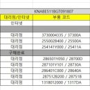 로버트개러지