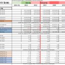 CJ CGV의 이익의 품질 (Quality of Earnings) 판별표 : 2023년 ~2018년 이미지