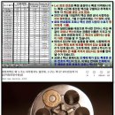 #백신의 부작용이 사람마다 다른 이유?-신종 백신의 종류와 생산번호마다 성분과 용량이 다르기 때문! 이미지