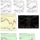 10월 8일 골드리슈 기준가 및 수익률 , 금,달러,환율차트 이미지