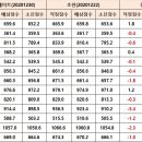 [펌] 고속성장분석기 1차 업데이트 의견수렴 이미지