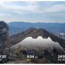 버들마을활력소 | <대간길 마산봉>마산이 아닌 진부령의 봉우리가 궁금한 친구~