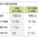 [단독] 1·2세대 실손보험 가입자 1600만명 혜택 축소 추진.gisa 이미지