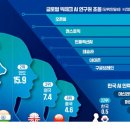글로벌 패키지 인력 이미지