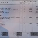 스피드메이트 진흥청점 이미지