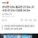 ＜최신여론조사＞ 이수진 47.2 VS 나경원 34.3 이미지