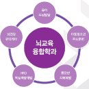 아로마교육전문가양성과정 이미지