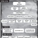 서문연합의원 이미지