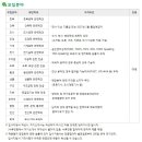 ㈜도화엔지니어링 이미지