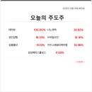 경인케미컬