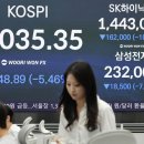 KOSPI plunges 5.46%외국인 매도세로 밸류에이션 역대 최저 수준 추락, 코스피 5.46% 급락 이미지