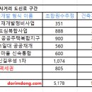 도림2동 이미지