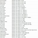 조형수치과의원 네이버블로그