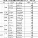 강남 명품 재건축아파트의 해부[권오현] 이미지