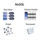 JAVA ③ method | 슈퍼코딩 웹개발 부트캠프 백엔드 React 9주차 네이버웹툰 인턴 후기