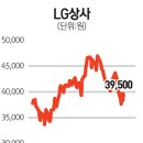 세일화학상사 Daum카페