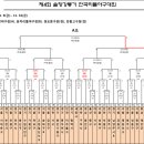 2018년 제4회 솔향강릉기배 전국리틀야구대회 대진표 및 시간할애공문 이미지