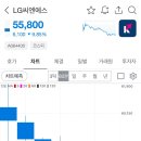 LG씨엔에스 공모주 참패 후기