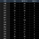 마감) 화학 점수 표본 조사 + 인증기반 이미지