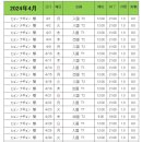 3월 마지막쥬