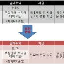 위드이엔씨 이미지