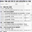 (주)다림바이오텍 이미지