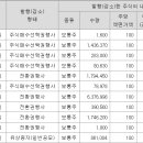 두나무컴퍼니 이미지