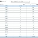 동일인쇄사 이미지