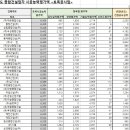 유)남원건설 이미지