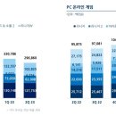 아이온에이