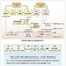 잃어버린 역사 북부여 이미지