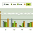 우렁이 효능 성분 분석 결과(국립 수산진흥원 이용 가공실 자료제공) 이미지