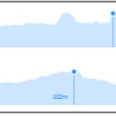 낙동리 농로 4 이미지
